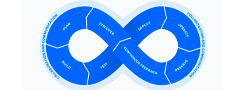 DevOps Engineering with AWS, Docker, Kubernetes & Terraform